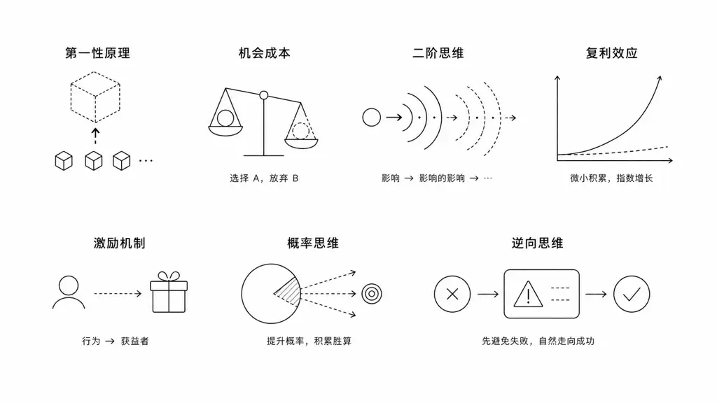 卓越决策的法则